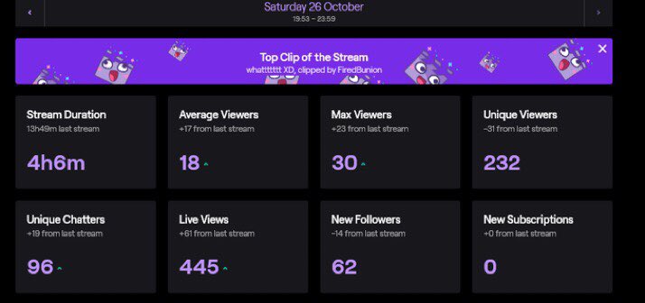 TheFallingGames's tweet image. Thanks For all The support in Today’s Stream guys ❤️

Falling Army is Making movements 🚀 

#Eclipse10 #EclipseRC