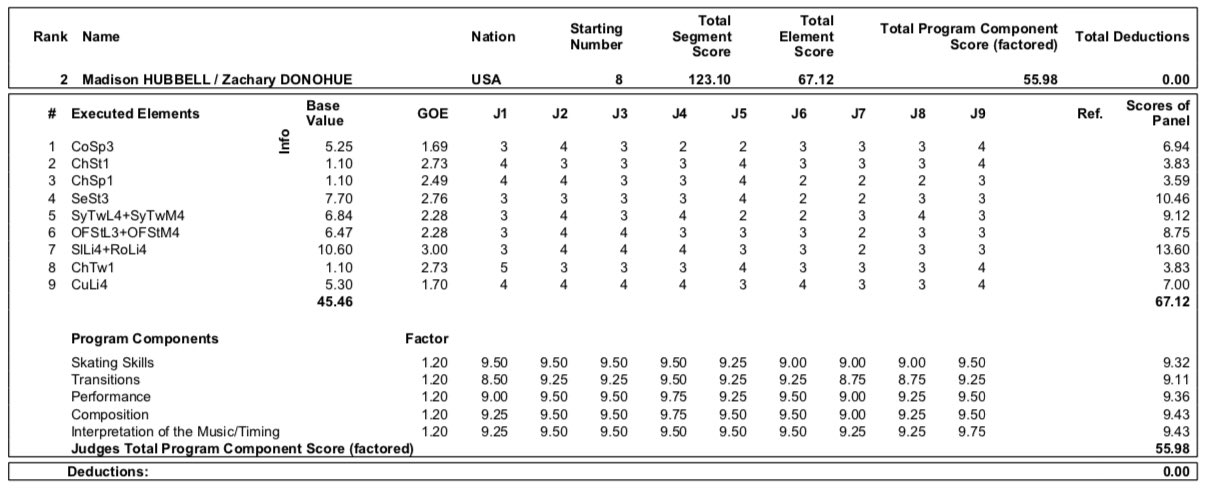  GP - 2 этап. Skate Canada International Kelowna, BC / CAN October 25-27, 2019 - Страница 19 EH1Eos-WsAEsd9C?format=jpg&name=large