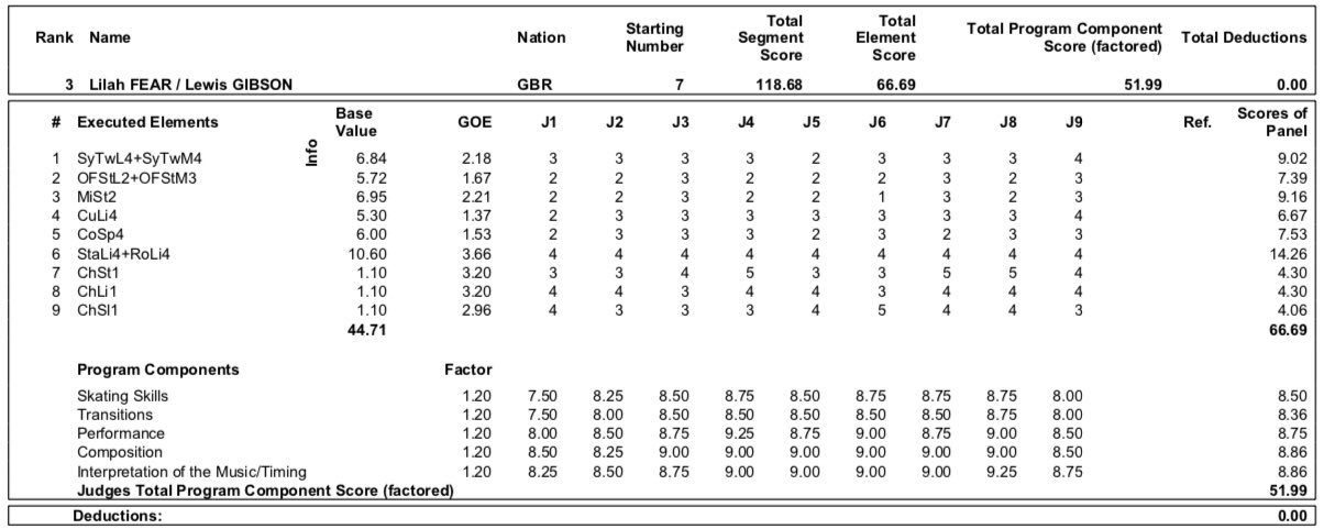  GP - 2 этап. Skate Canada International Kelowna, BC / CAN October 25-27, 2019 - Страница 19 EH1Eot6WsAEtct2?format=jpg&name=large