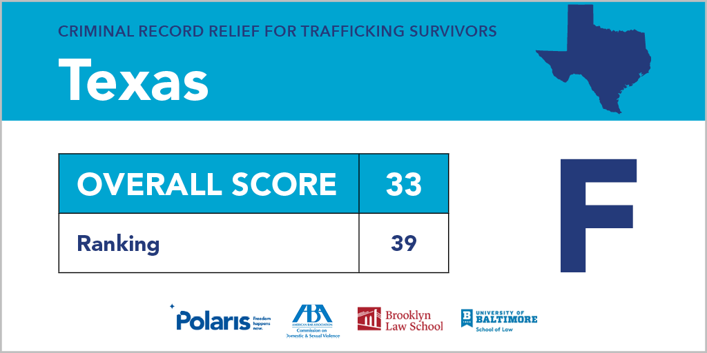 Polaris_Project's tweet photo. We graded laws that provide relief for criminal records - or lack thereof - in each state. What grade did your state receive? https://t.co/J1XKmqqOrj #CleanRecordsForSurvivors #HumanTrafficking https://t.co/mSithPcfK4