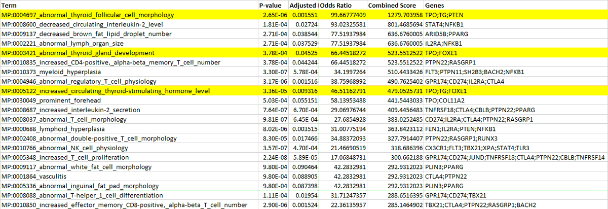 Eric Fauman on Twitter: 