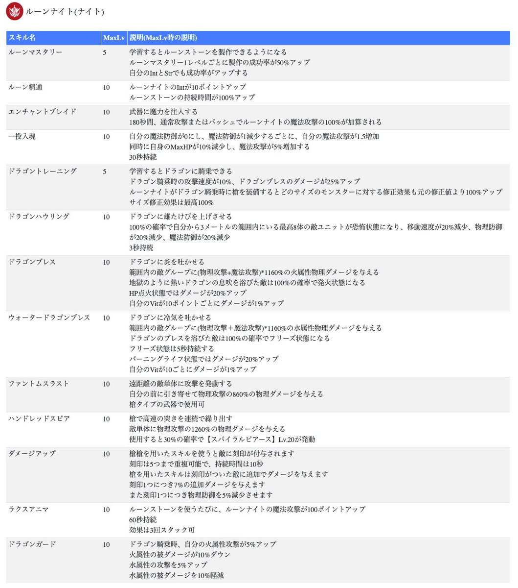 Jpblopixtcyik 99以上 ラグマス ナイト スキル ラグマス ナイト スキル