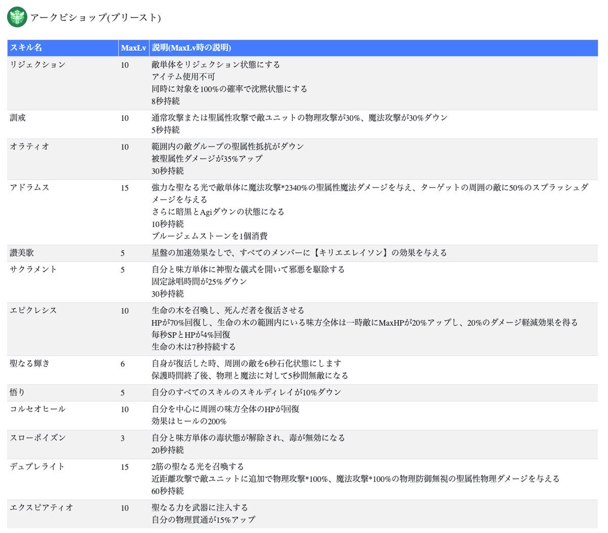 最新 ラグマス プリ スキル ラグマス プリ 限界突破 スキル