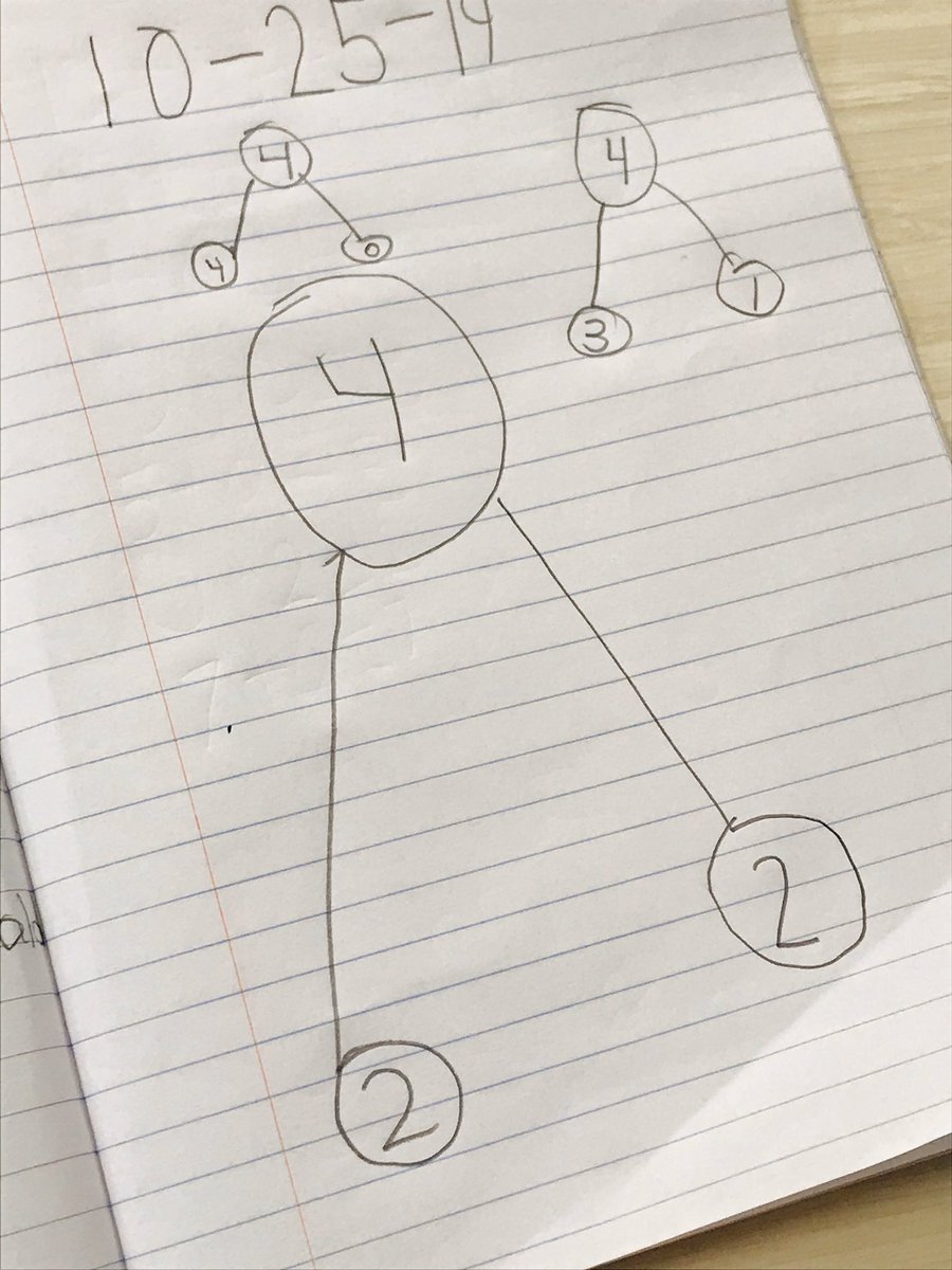 chalkandgrace's tweet photo. Our #MathWarmups🏃🏾♀️ on Friday were centered around decomposing facts. We are learning how to find the parts of a number up to 10. We are confident in what we know and we can show what we know. We are using our math language daily. #HaskinsCadets🚀 #WeAreMathematicians @CCPSk5math https://t.co/Cg3bkR3P39