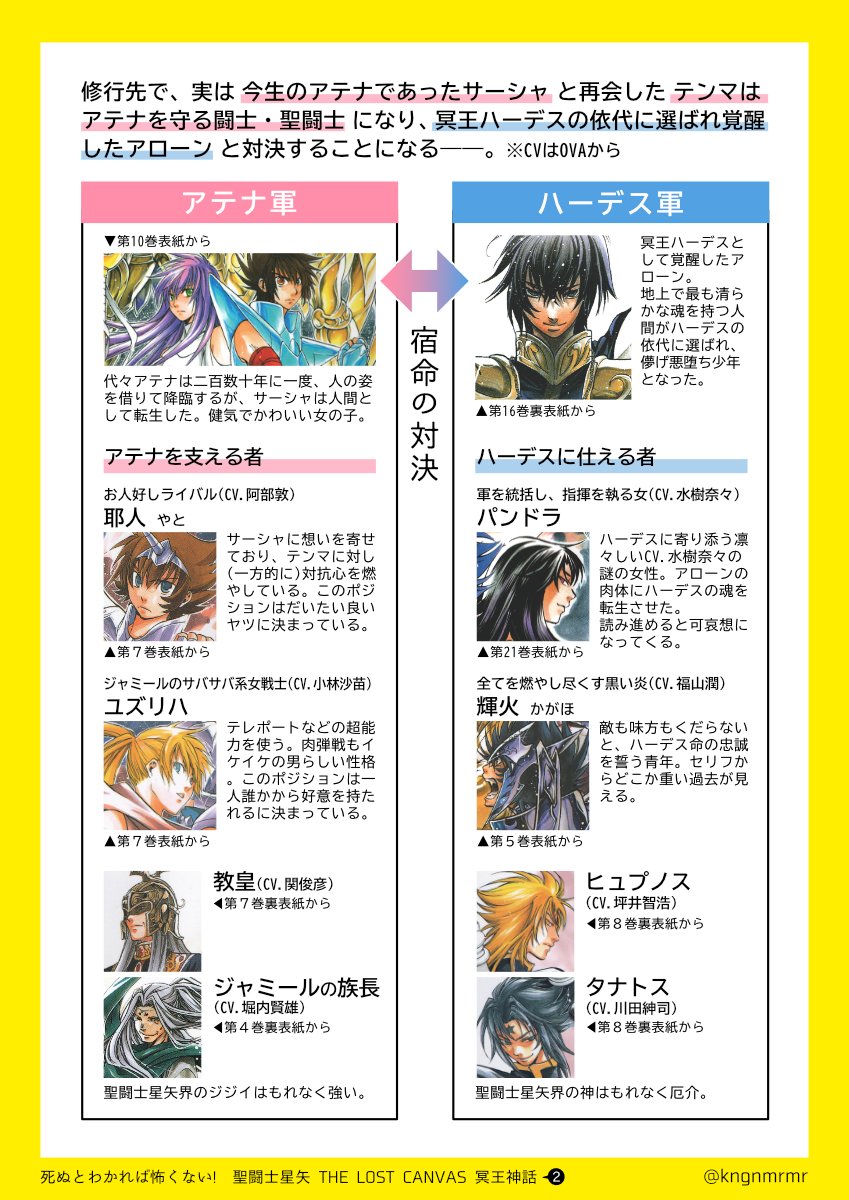 しのざき 死ぬと覚悟すれば悲しさ半減すると思う 知らない人のための 聖闘士星矢 ザ ロストキャンバス 冥王神話 プレゼン 死亡ネタバレは伏せて なんと Y Ut Beの公式チャンネルでova3話までロスキャンが見れる