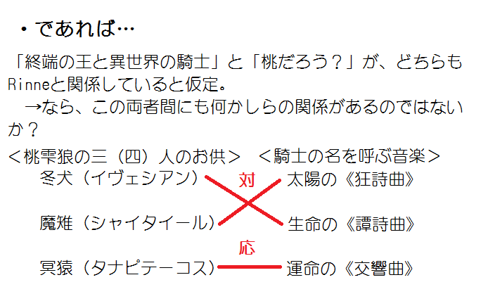 おくるすのサンホラ考察 Rinne 地平線編
