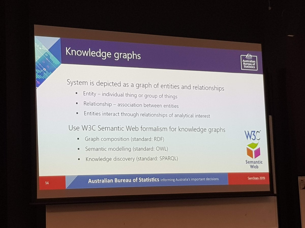 albertmeronyo's tweet image. Connectedness of policy concerns, and KGs as abstractions of complex systems at Australian Bureau of Statistics by Ric Clarke #SemStats @absstats @laurentlefort #ISWC2019 #iswc_conf
