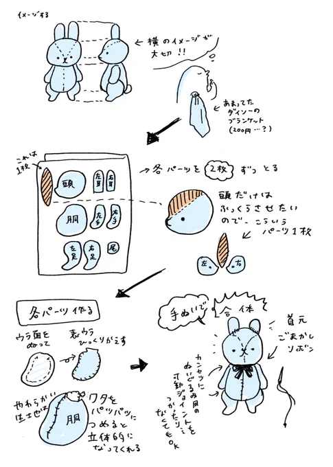 思った以上に反応いただいてビックリ…なんの参考にもならないかもしれない思い出し製作メモです。 