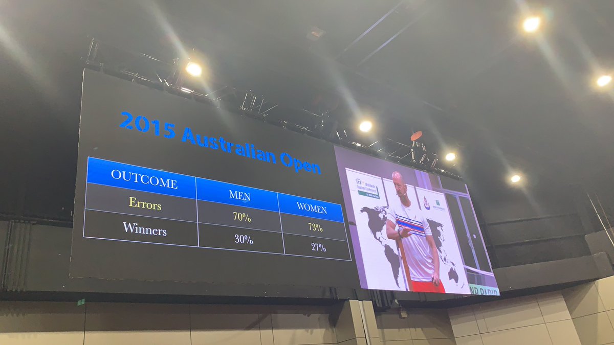 ITFCoaching's tweet image. Craig O’Shannessy (AUS): “
We think tennis is a game of consistency. Our sport is a game of aggression.”
#ITFWCC #tennis