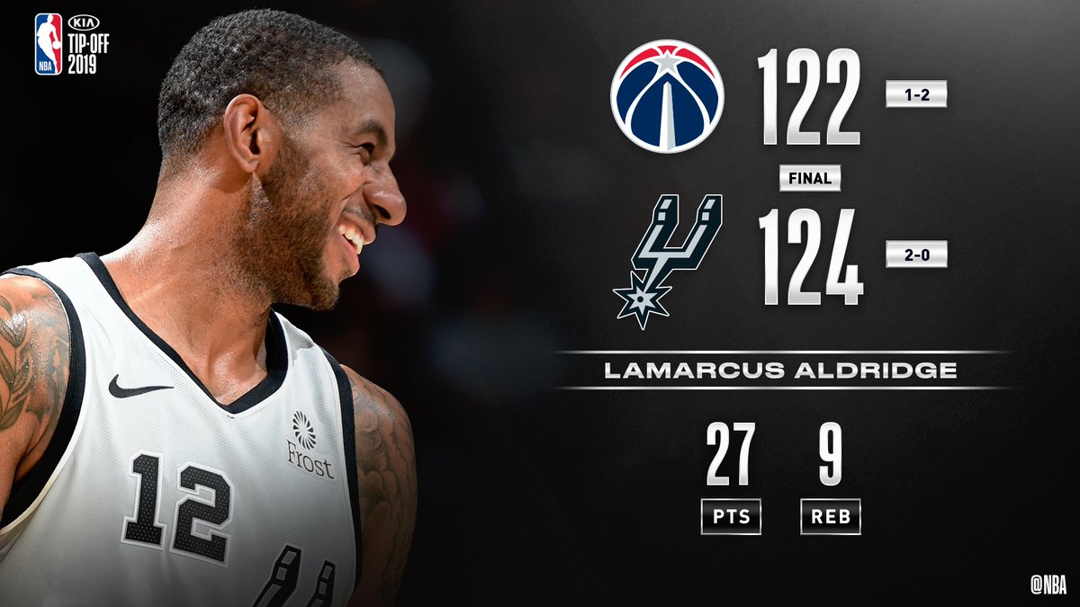 NBA's tweet photo. @MiamiHEAT @sixers @celtics @ATLHawks @Raptors @HoustonRockets @cavs LaMarcus Aldridge tallies 27 PTS, 9 REB and DeMar DeRozan wins it late for the @spurs at home! #GoSpursGo 

DeRozan: 26 PTS
Dejounte Murray: 19 PTS, 10 REB
Bryn Forbes: 16 PTS
Bradley Beal: 25 PTS, 11 AST https://t.co/awkXo3NR3Q