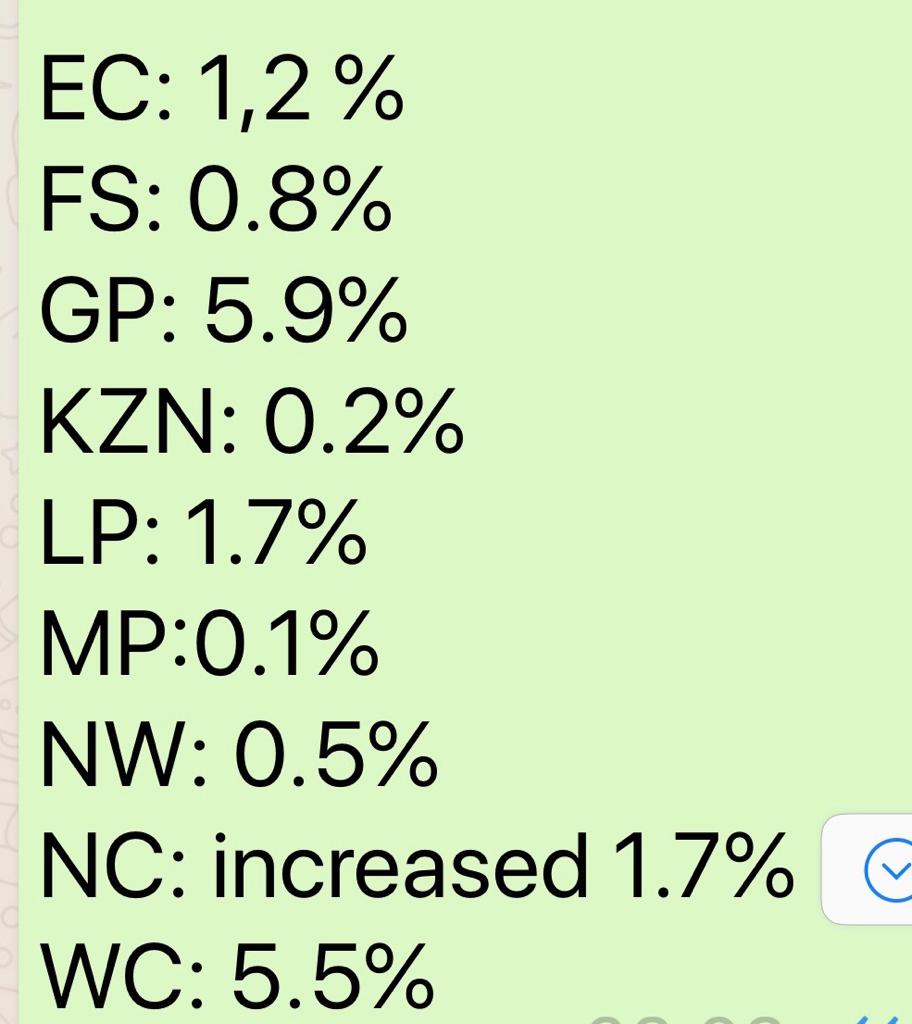 GardeeGodrich's tweet photo. @MmusiMaimane is not credited with significant increase of @Our_DA votes from Africans in the #2016LGE whilst @EFFSouthAfrica was participating for the first time on Municipal elecetions...#EFFkillsDA 5.9% & 5.5% decrease in GP &WC respectively.... https://t.co/OjVKLlA8PY