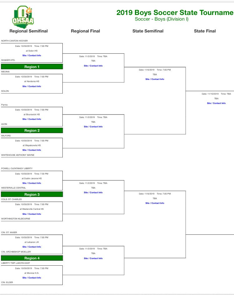 Milford_Eagles's tweet photo. The @OHSAASports Boys D1 ⚽️Sweet 16 Bracket is set!!! Down to the 16 best teams in the state!

#LivingTheDream #MilfordMagic #CinderellaStory https://t.co/fSdW9WgNYW