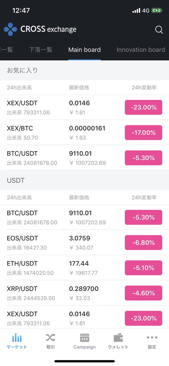 AoiT₿itcoin@Bitget💙Bitunix💚 tweet media