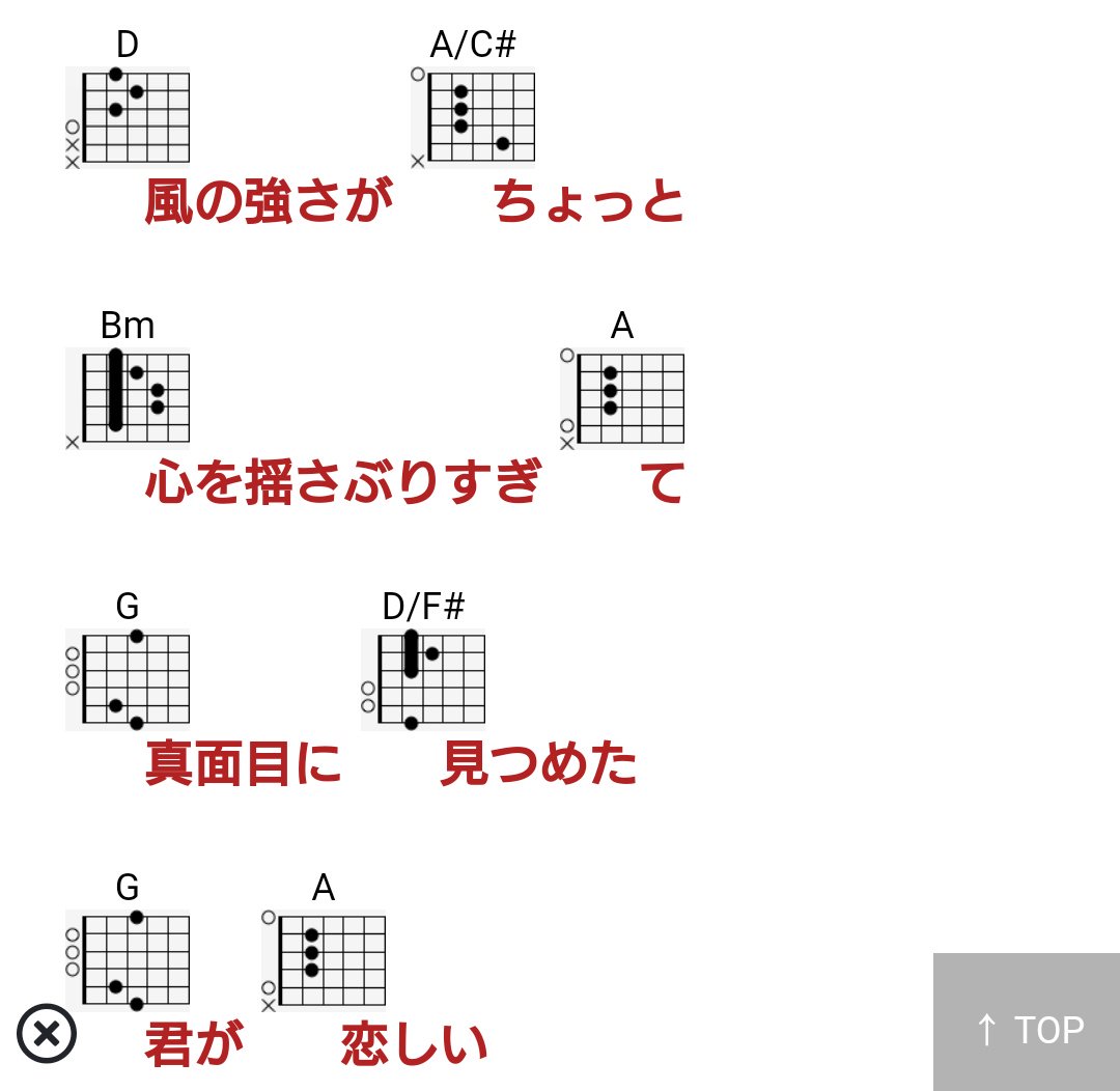 Yu Ta A Twitter あいみょんのマリーゴールドはギター始めたばかりの人でも弾けるとても親切な曲でした たった5コのコード D A Bm G F M7 を覚えるだけで歌えちゃう Aメロとサビのコード進行がほぼ同じ