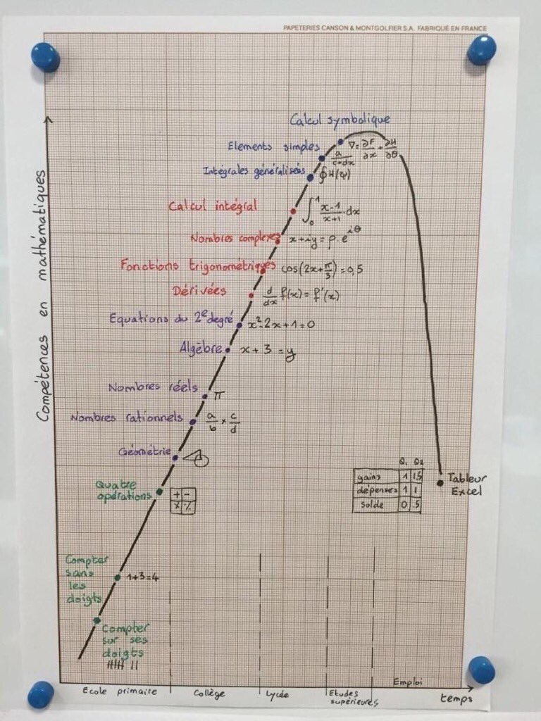 AravFanny's tweet image. Le hi hi ! du jour