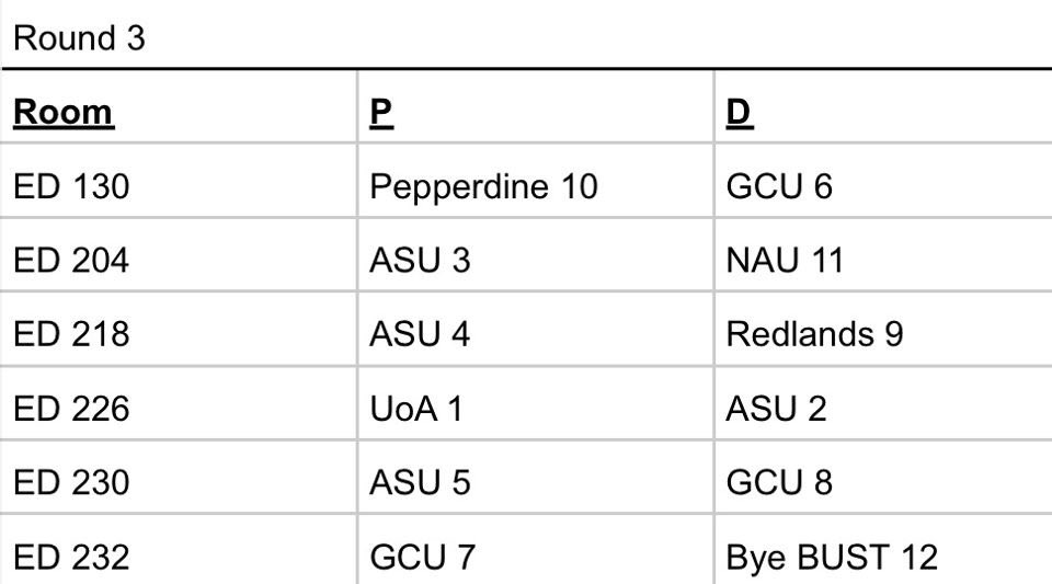 Round 3 pairings!