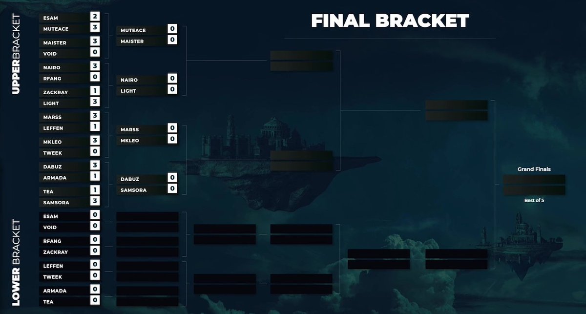こげろー Smash Ultimate Summit 2 Final Singles Bracket 日本時間10 28 月 2 00am 配信 T Co Bvarhd6lew トナメ T Co W2zubmlght T Co Wrvo3tiymq