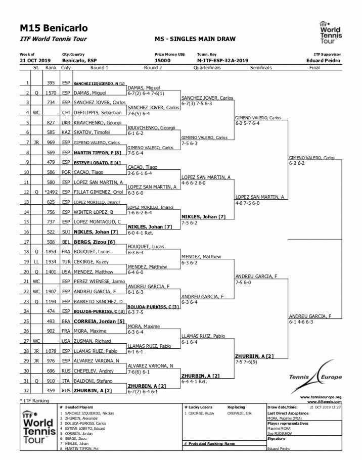 A las 11, la gran final del ATP Benicarló 15.000$!! Mañana soleada 🌞 y con tenis 🎾 de primer nivel!! 💪🏼💪🏼