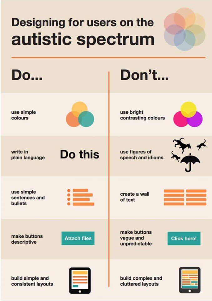 Great guidance to consider in lessons #Dyslexia #anxiety #Autism