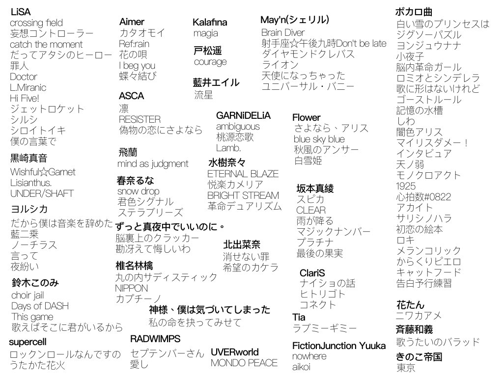 桜野羽咲 桜野羽咲 楽曲もまだ二曲ですが サブスク配信もしています 劇薬のシュロギスモス 想い草 私なりの希望の歌です よかったら聴いてください T Co Rqyfkpml4j そして音源化してなくライブのみでしか聴けないのですが ダイヤモンド