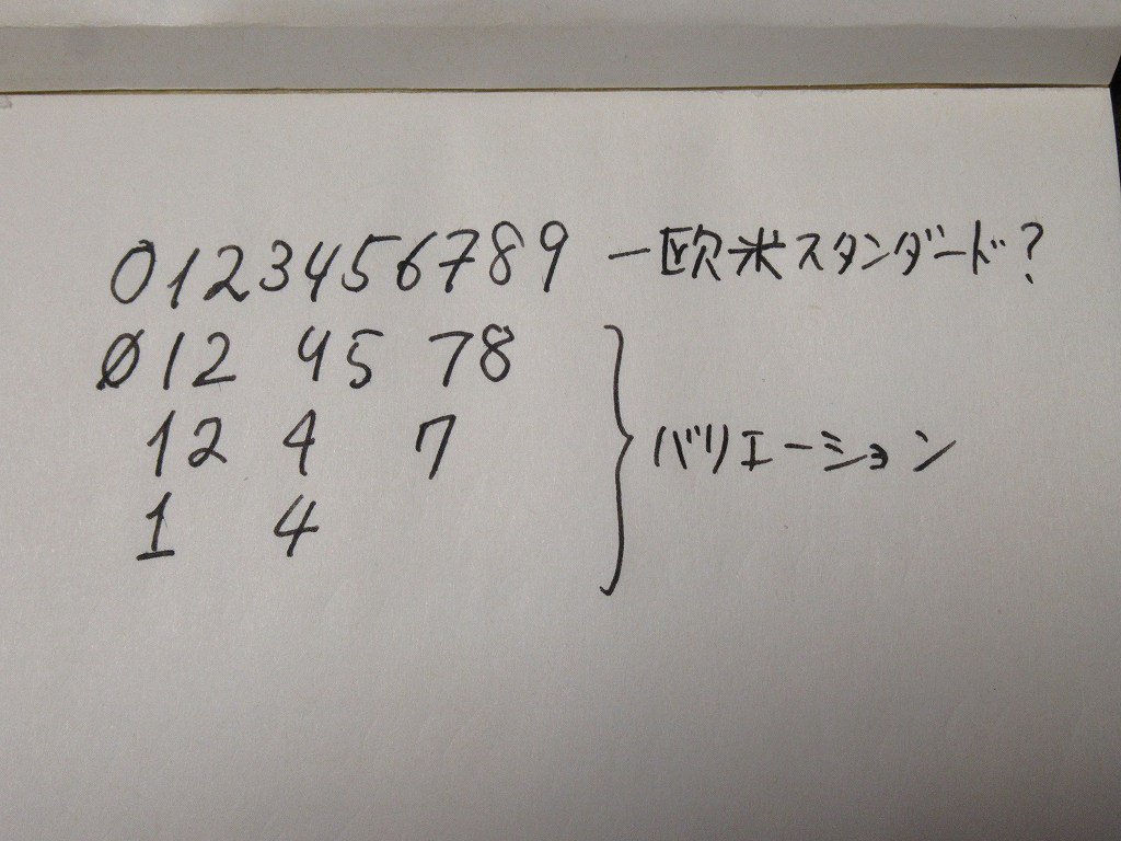 芝田文乃 Shibata Ayano ポーランド語翻訳 ポーランドの幼稚園児向け数字の書き方 4 はひと筆で書く人も多いです 7には横棒が入ります 8の右上がとんがる日本人の書き方は ポーランド人には変に見えるようです