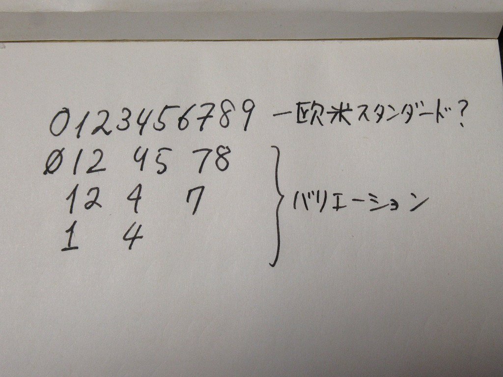 欧米の手書き数字 Togetter