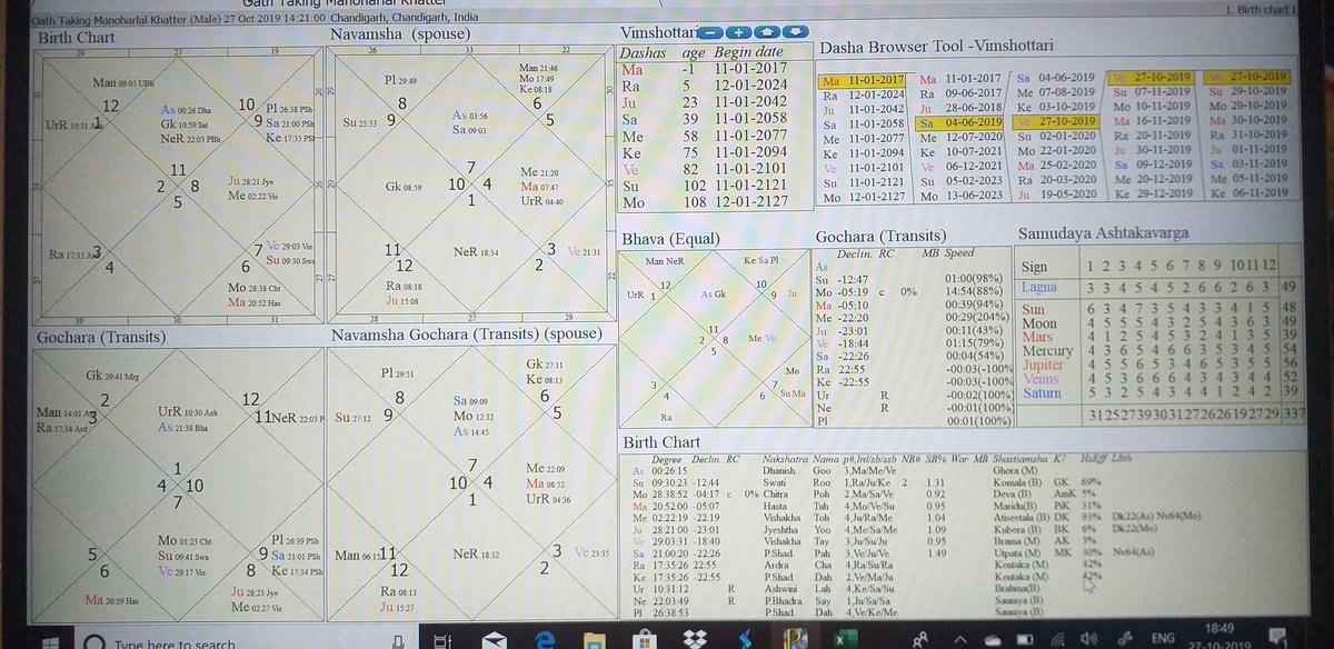 Sandhi Chart