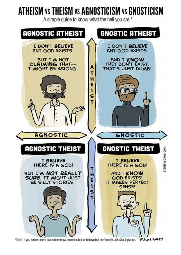 Agnostic Chart