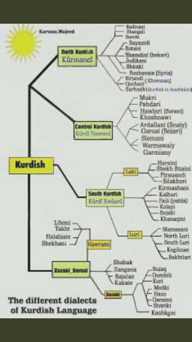 #Kurd_Yekin