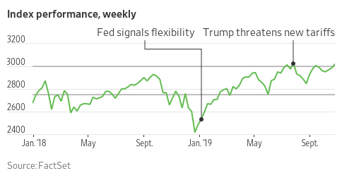 The Wall Street Journal (@WSJ) | Twitter