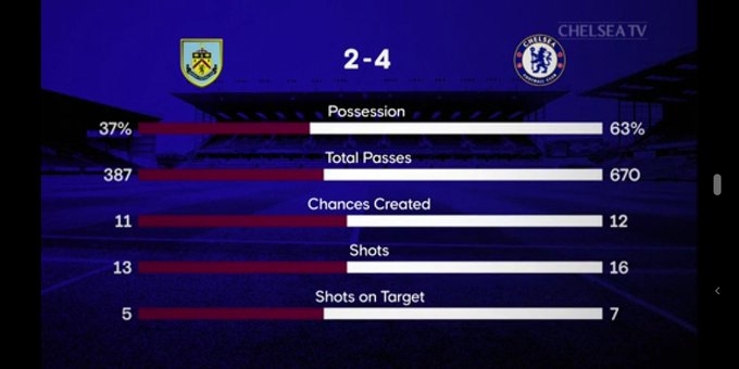 💙 Good morning   ⚽⚽⚽Pulisic is the last player to score perfect Hattrick after @didierdrogba  📷 @ChelseaFC<a href="/tag/profilepic"class="tags"><span>#profilepic</span></a><a href="/tag/vicewrld"class="tags"><span>#vicewrld</span></a>