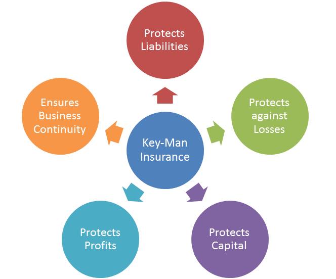 Principlefs's tweet image. Is your business protected? Talk to us about Key Man Insurance, Relevant Life and Shareholder Protection...Call us on 01530 860190 or visit our website #KeymanInsurance #BusinessProtection