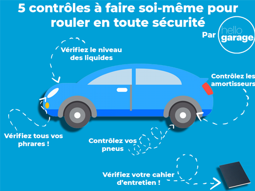 garage_hello's tweet photo. 📰 Article du jour 📰

Ce dimanche, on vous propose 5 contrôles à réaliser vous même sur votre véhicule avant un long trajet !

Bonne lecture !
https://t.co/J3Q2IvpN5C https://t.co/VDtFOPLr5k