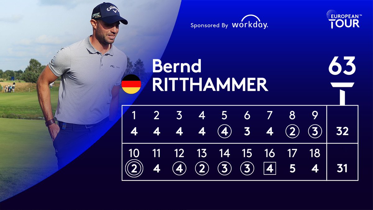 Joint low round of the week. ✍️ 

<a href="/Ritt_Hammer/">Bernd Ritthammer</a> #PortugalMasters