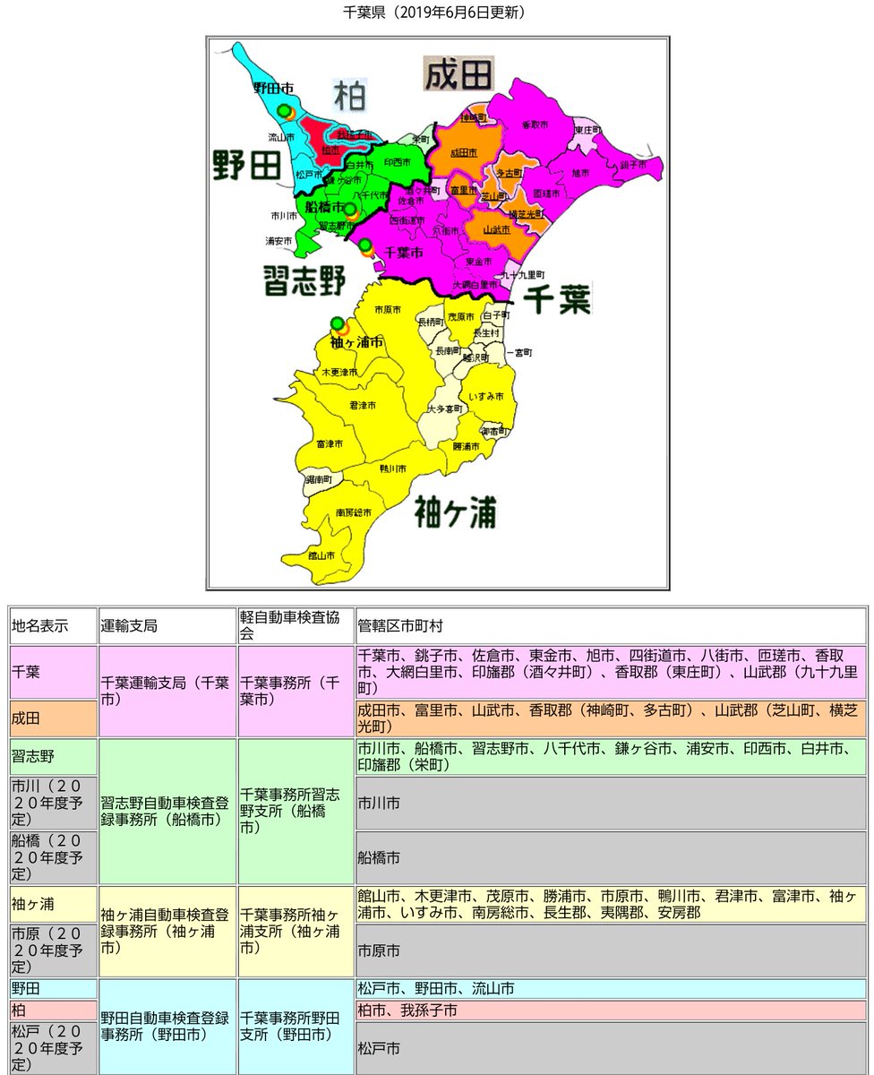 つっち にゃ そういや車のナンバー千葉県は来年 から市川 市原 松戸ナンバーが増えるらしい 千葉県は千葉 習志野 柏 野田 成田 袖ヶ浦 市川 市原 松戸で９個のナンバーで日本一ナンバー多い県になるけど成田 袖ヶ浦 市原は千葉でも田舎