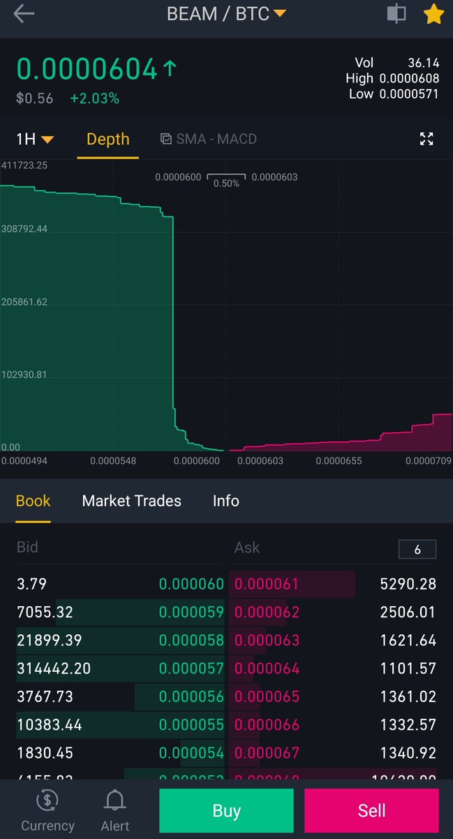 Bitcrash2's tweet image. Whale play $beam