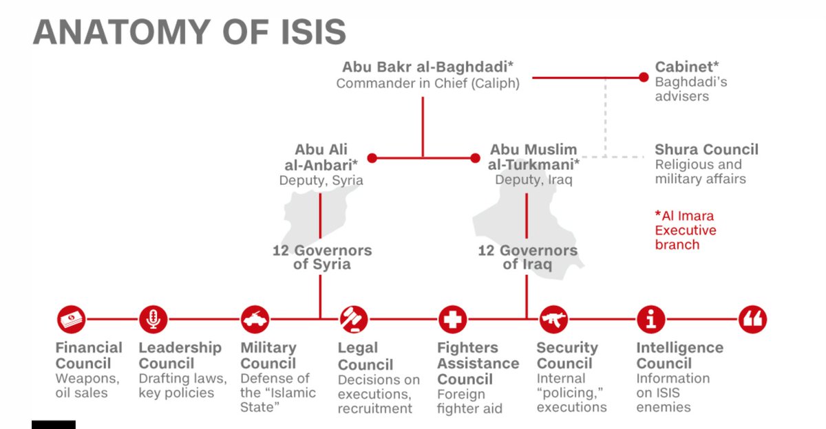 Что такое игил расшифровка и его цели. Структура Исламского государства. Структура ИГИЛ. Организационная структура ИГИЛ. Структура ИГИЛ схема.