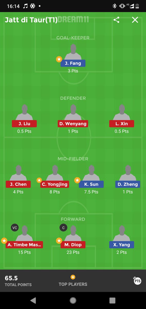 munder_rishabh's tweet photo. Fb 😍😍🥰 #Dream11 #footballfantasy #fblover #dream11football #jattditaur 😍 https://t.co/2BFA9wv6Ej