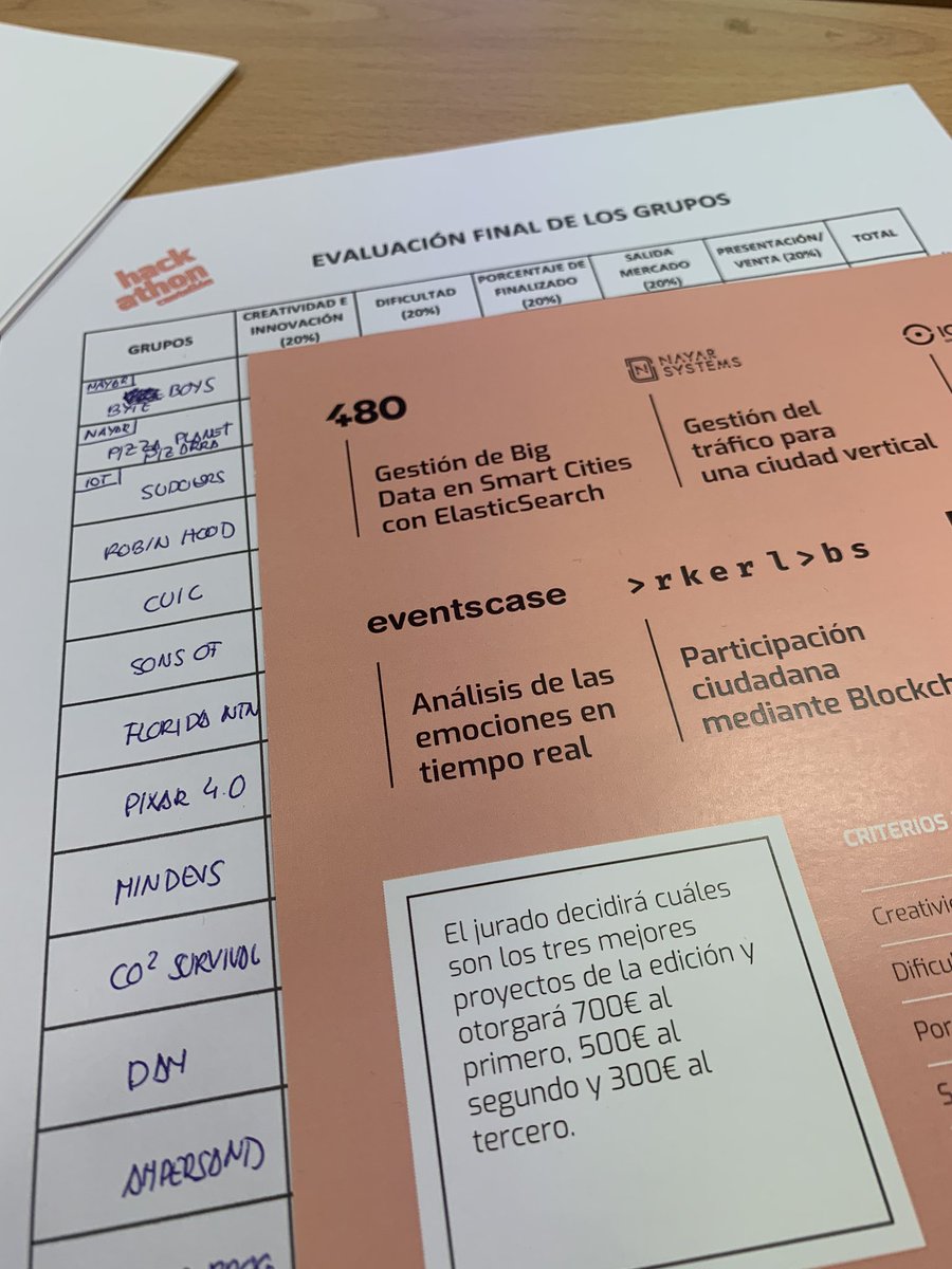 borillo's tweet image. Disfrutando de las presentaciones en mi cuarto año como jurado del @HackathonCS Mucho nivel como siempre, centrándose este año en smart cities y sostenibilidad #HackathonCS19