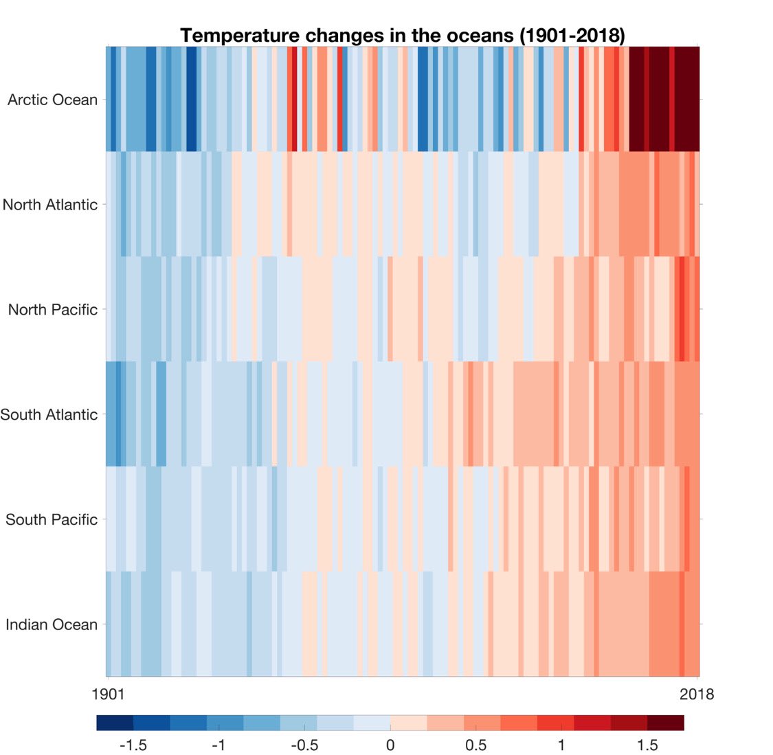 Jane Lubchenco (@janelubchenco) on Twitter photo <a href="/ed_hawkins/">Ed Hawkins</a> - creator of #WarmingStripes - has also produced these images of changes in average temperatures for each #ocean basin from 1901-2018. What jumps out at you from these? <a href="/ed_hawkins/">Ed Hawkins</a> - creator of #WarmingStripes - has also produced these images of changes in average temperatures for each #ocean basin from 1901-2018. What jumps out at you from these?