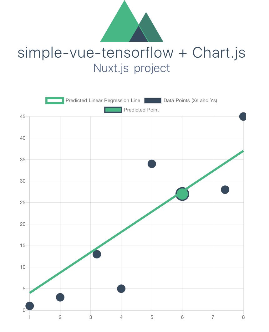 Qbrid_'s tweet image. Here is the link to the #VueJS + #TensorFlowJS GitHub repo I showed at #vuecamp earlier today. Clone it to play with a #NeuralNetwork in your browser! 
👇
github.com/StefanieStoppe…