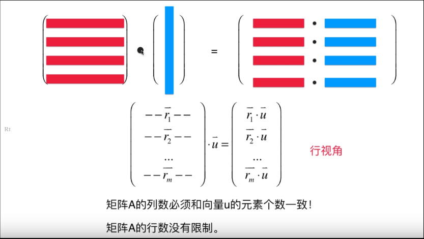litefeel's tweet photo. 轻松理解矩阵乘法 https://t.co/RgVWaEjkeH