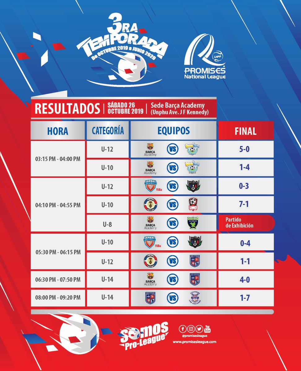 Resultados de los 1ros Partidos de la 3ra Temporada de nuestra Promises National League 🔹 Bravo!!💪🏼⚽️ #promises #ligafutbol #base #rd