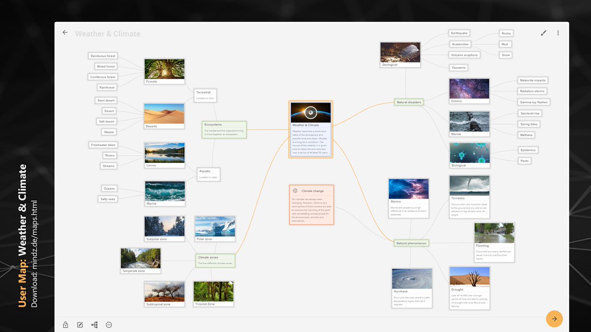 mindz_app's tweet image. A great #mindmap about weather and climate with nice pictures and useful information. Thanks Anja for publishing the map on mindz.de! 👍 

#mindmapping #app #android #Klimawandel #ClimateChange