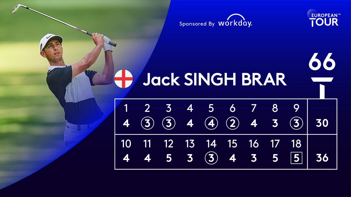 Started the week as the man on the bubble.

Finished it with a 66 to secure his Tour card for next year. 👏

<a href="/JackSinghBrar/">Jack Singh Brar</a> #PortugalMasters