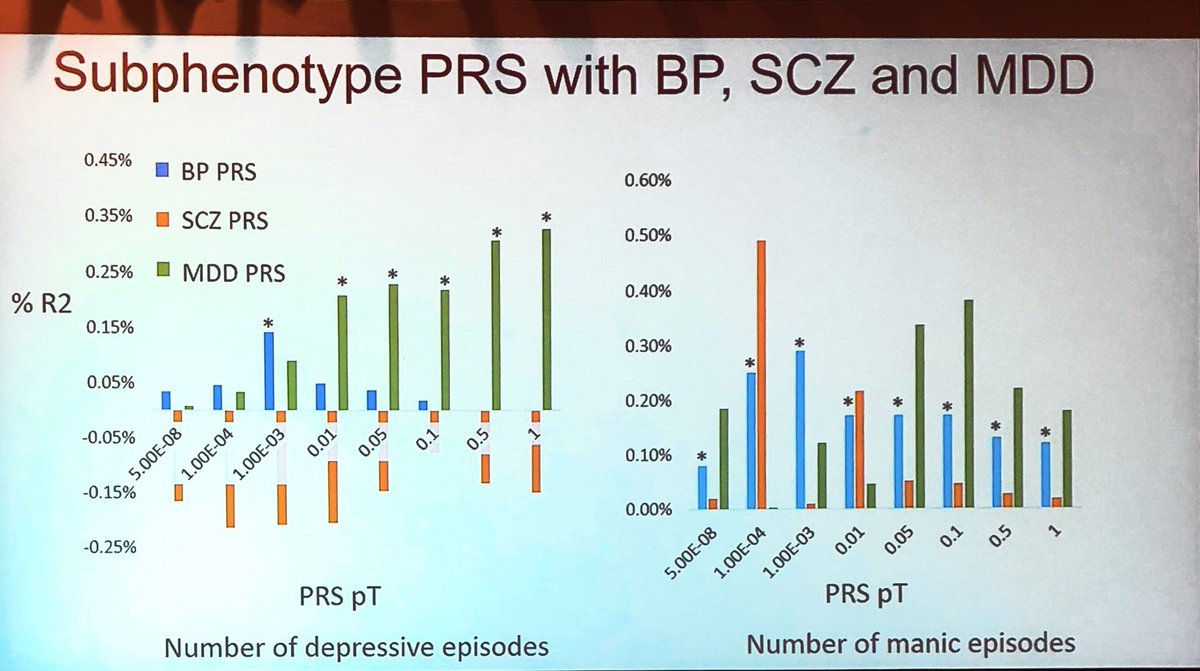 Boris Chaumette (@borischaumette) on Twitter photo In #WCPG2019 <a href="/mcquillin9/">Andrew McQuillin</a> is presenting the sub-phenotype analyses of bipolar disorder using the data from <a href="/PGCgenetics/">PGC Consortium</a>: schizophrenia-PRS is higher in bipolar disorder with psychotic features, depression-PRS correlates with the number of depressive episodes In #WCPG2019 <a href="/mcquillin9/">Andrew McQuillin</a> is presenting the sub-phenotype analyses of bipolar disorder using the data from <a href="/PGCgenetics/">PGC Consortium</a>: schizophrenia-PRS is higher in bipolar disorder with psychotic features, depression-PRS correlates with the number of depressive episodes