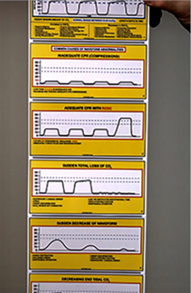 Medicalaidememoire tweet media