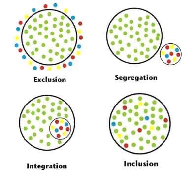 Really powerful image here. So important that we know the difference and the significance!