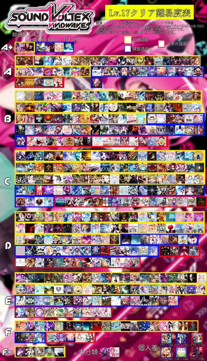 SDVX Lv.17クリア難易度表です 粗雑ですが使っていただけると有難い
