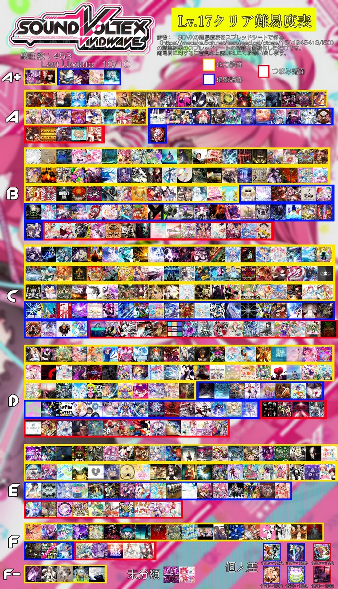 SDVX Lv.17クリア難易度表です 粗雑ですが使っていただけると有難い